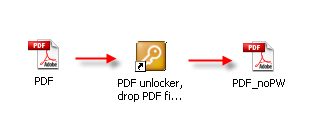 pdf unlock